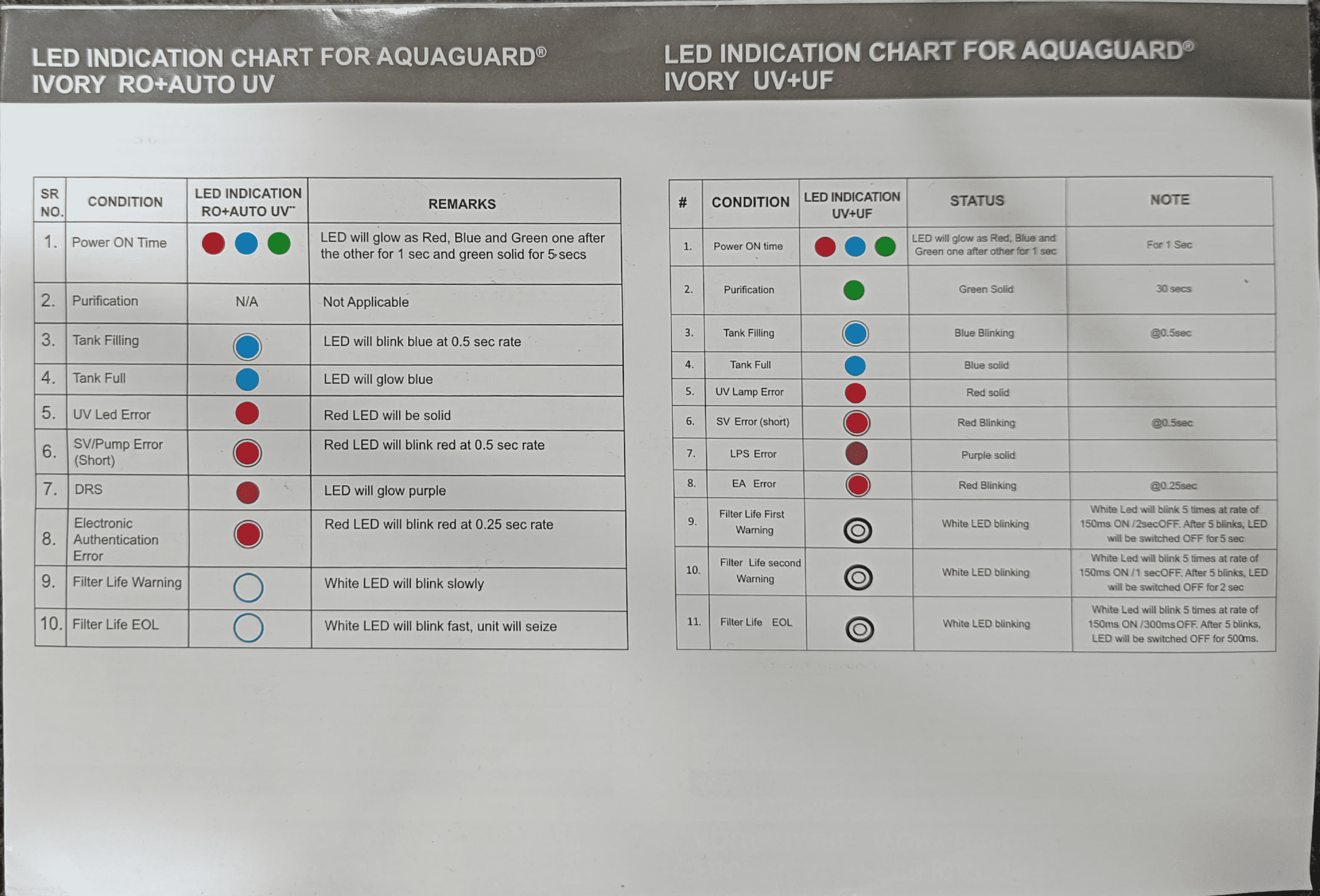 Aquaguard Ivory RO+AUTO UV / UV+UF user manual page 3