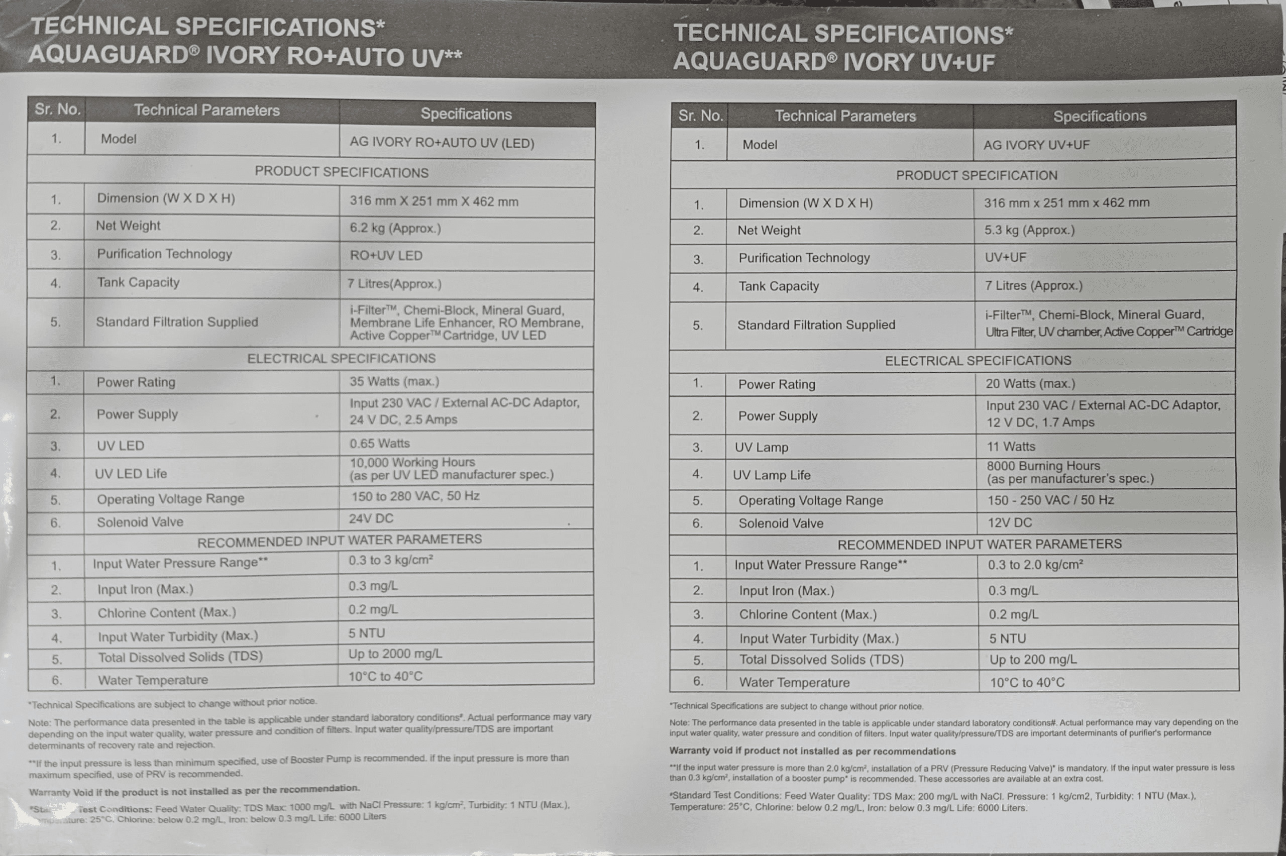 Aquaguard Ivory RO+AUTO UV / UV+UF user manual page 5