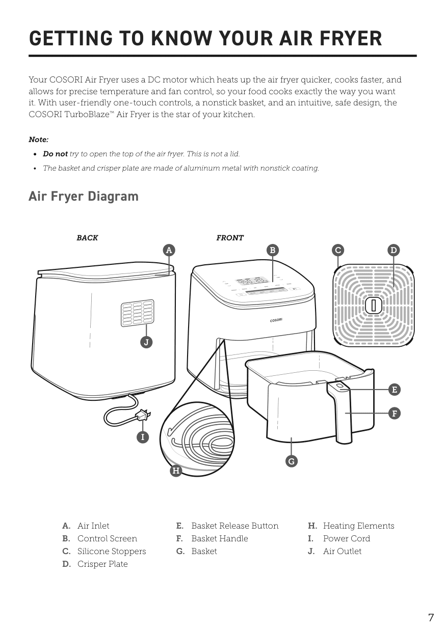 Diagram of the Cosori TurboBlaze air fryer parts and controls