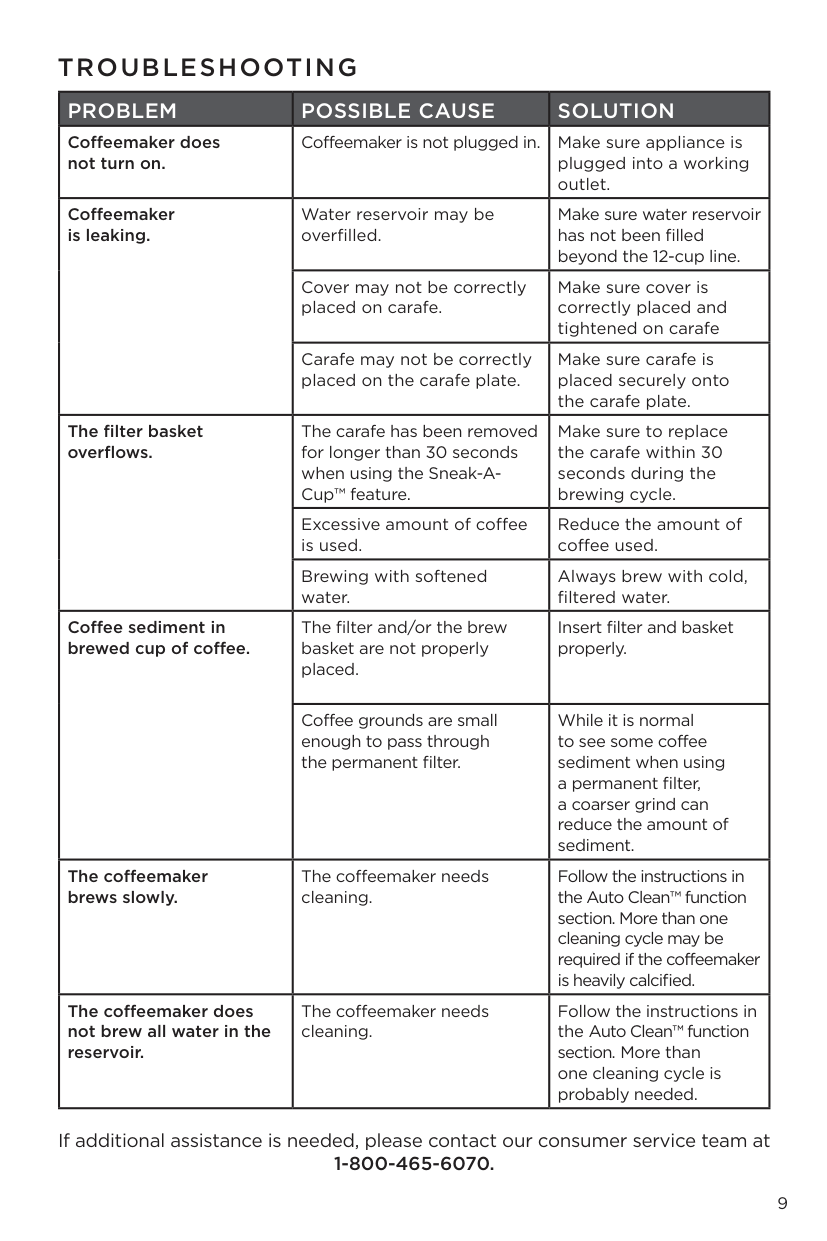 Troubleshooting table from BLACK+DECKER 12-Cup Coffee Maker manual showing filter basket overflow causes and solutions